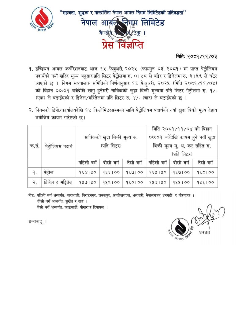 नेपाल आयल निगमद्वारा पेट्रोलको मूल्य वृद्धि, डिजेल र मट्टितेलको मूल्य घट्यो
